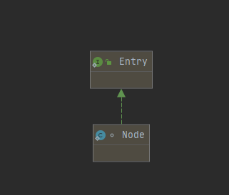 关于Java Guava ImmutableMap不可变集合源码分析