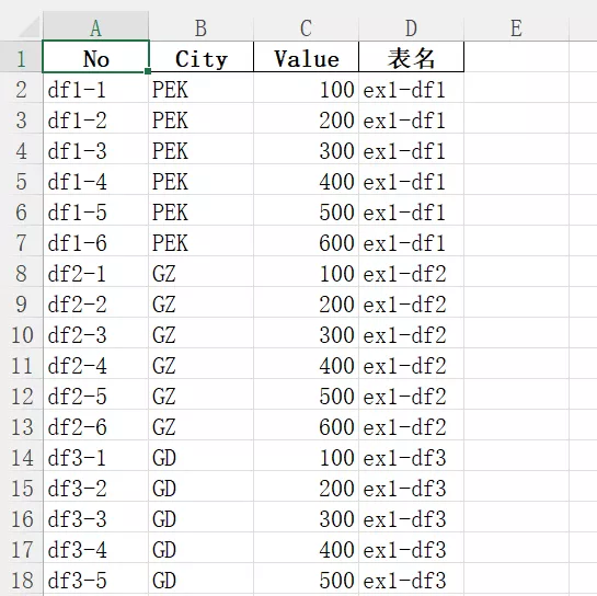 手把手教你用Python批量实现在Excel后里面新加一列，并且内容为Excel表名