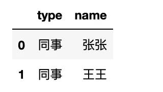 python使用py2neo查询Neo4j的节点、关系及路径