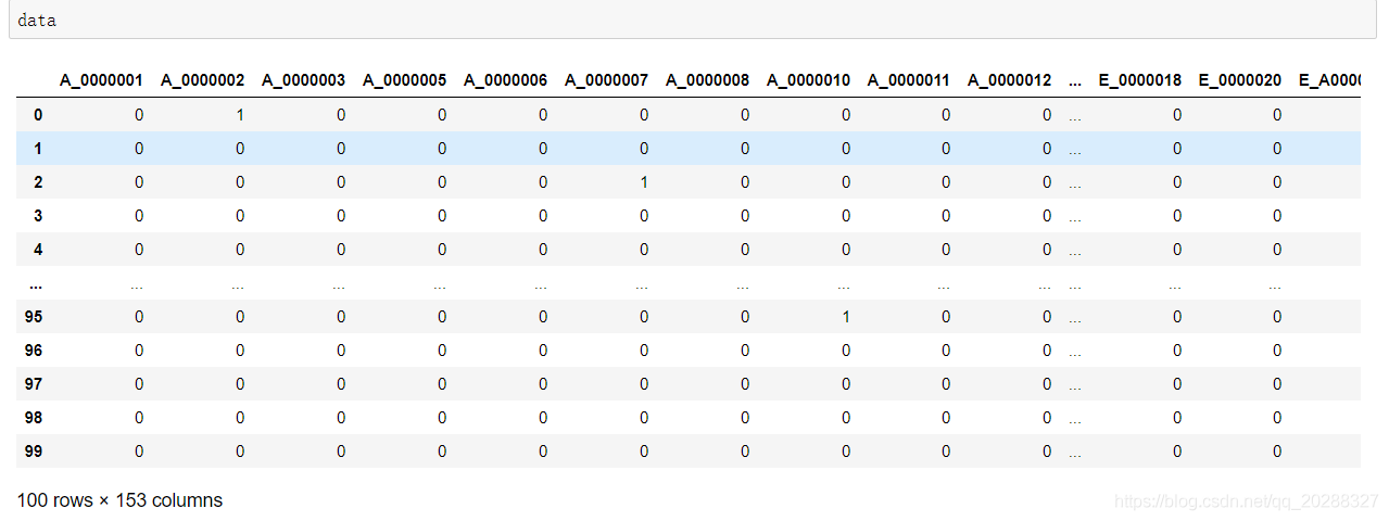 总结分析python数据化运营关联规则