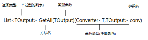 深入浅析C#泛型类型