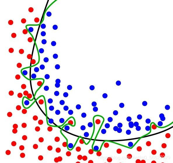 Python机器学习入门(四)之Python选择模型