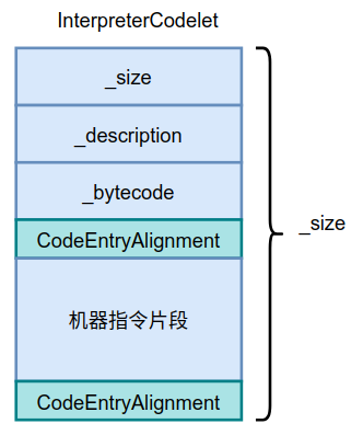 认识Java中的Stub与StubQueue