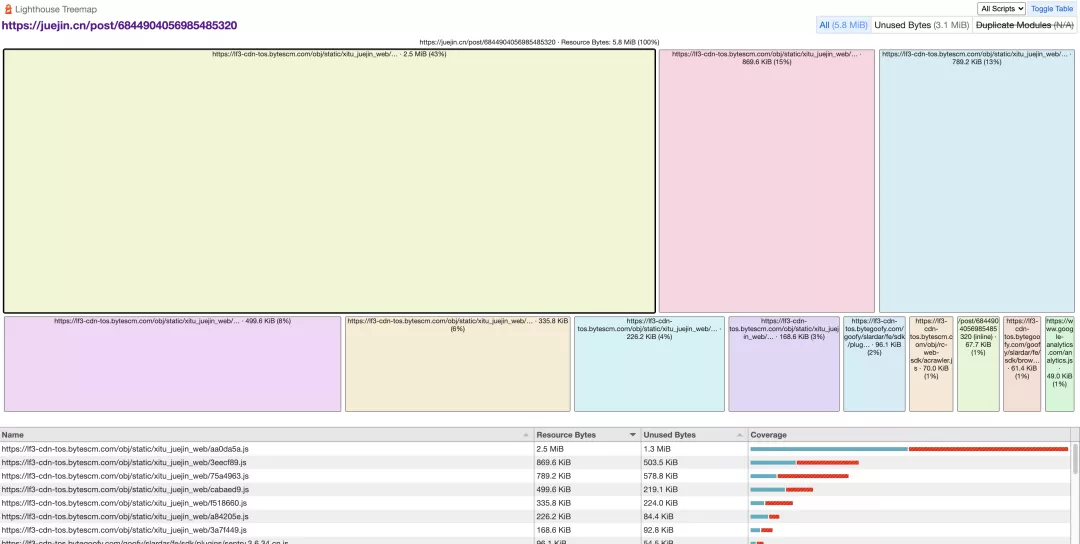 Chrome DevTools: 可视化代码覆盖率