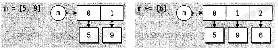 Python 的可变和不可变对象详情