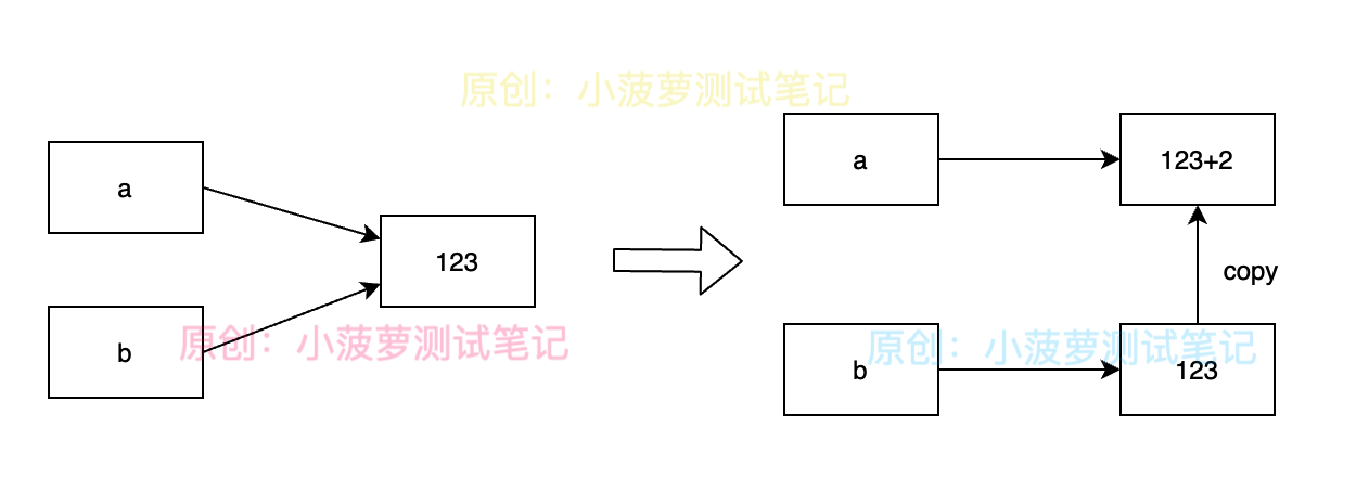 Python 的可变和不可变对象详情