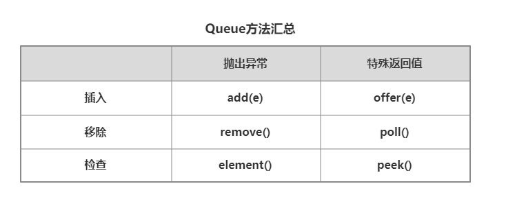 Java并发编程之阻塞队列(BlockingQueue)详解