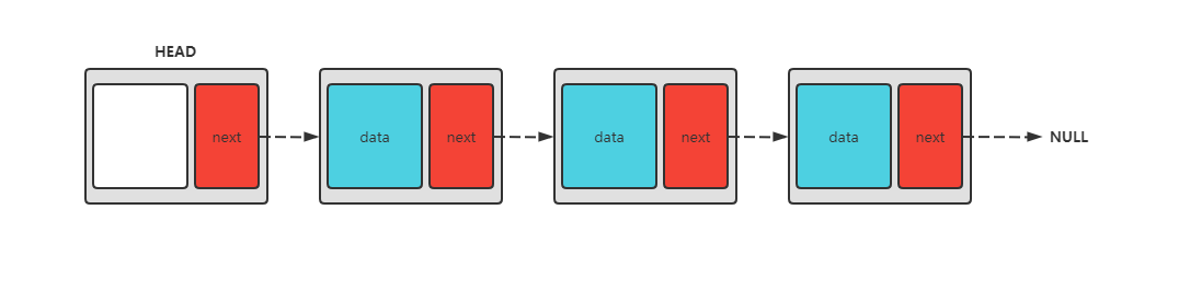 Java并发编程之阻塞队列(BlockingQueue)详解