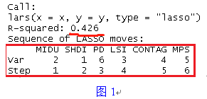 R语言实现LASSO回归的方法