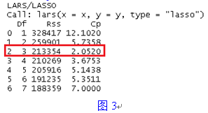 R语言实现LASSO回归的方法