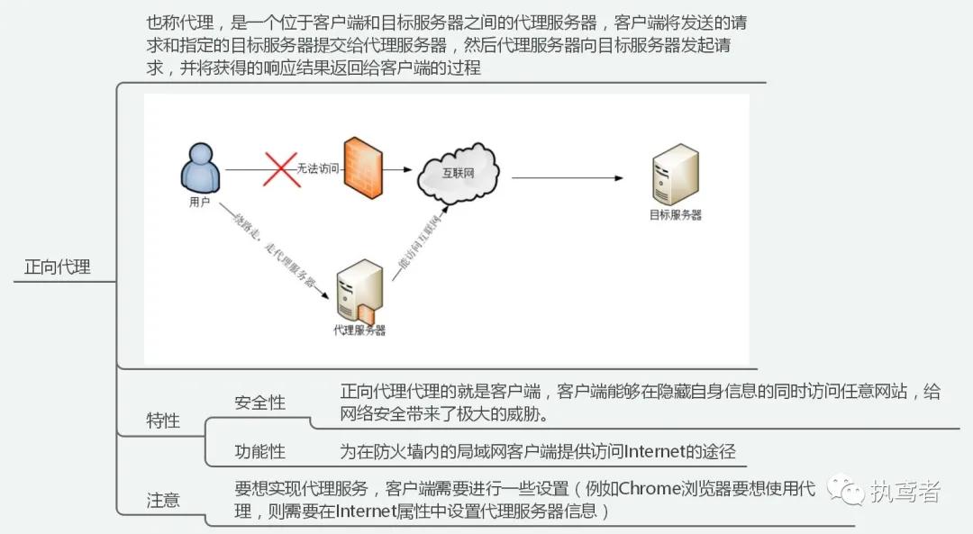 Nginx基础知识快速入门