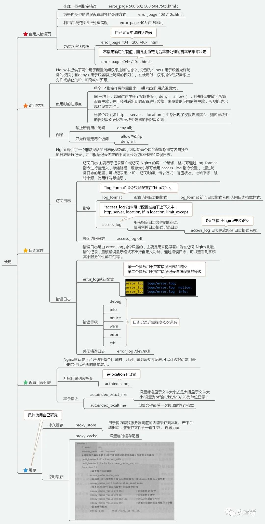 Nginx基础知识快速入门