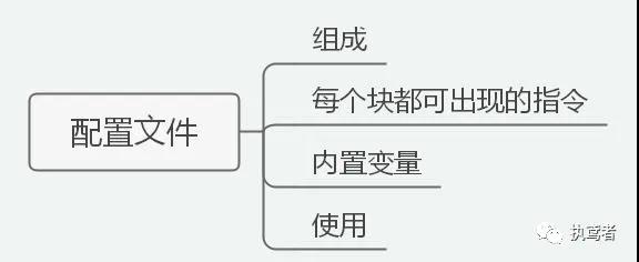 Nginx基础知识快速入门