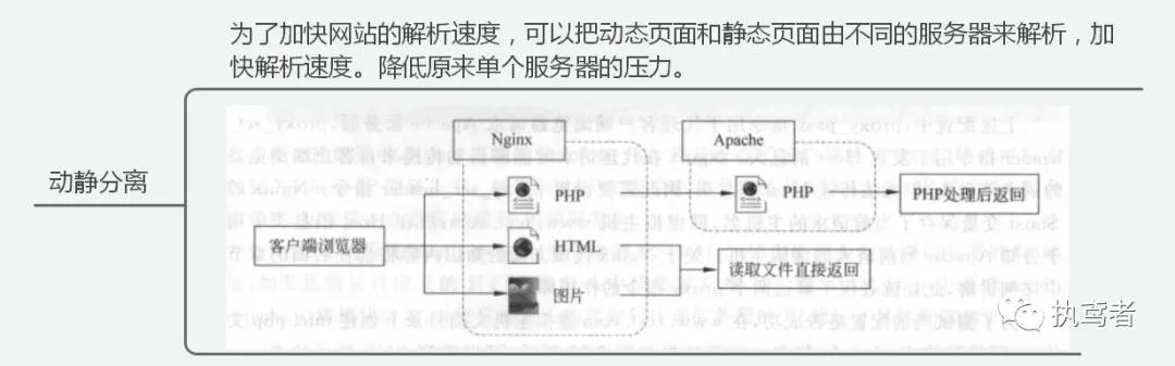 Nginx基础知识快速入门