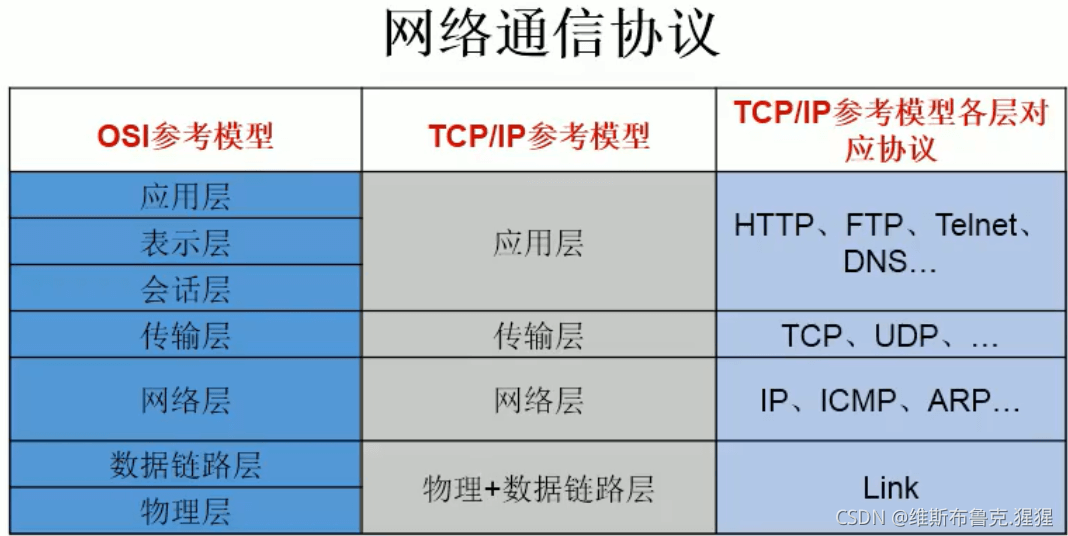 Java网络编程之入门篇