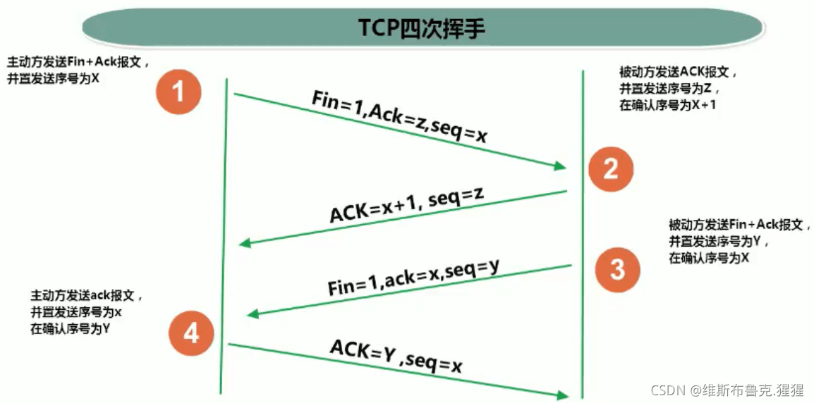 Java网络编程之入门篇