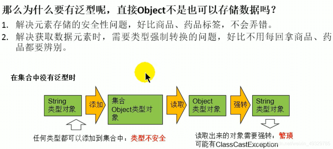 深入浅出理解Java泛型的使用