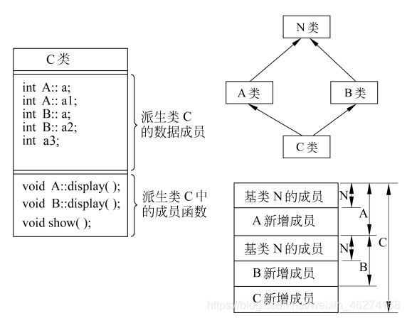 C/C++中虚基类详解及其作用介绍