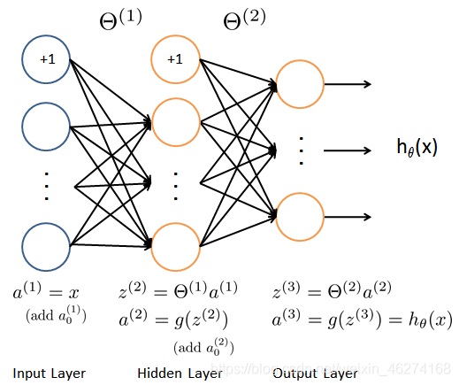 详解TensorFlow2实现前向传播