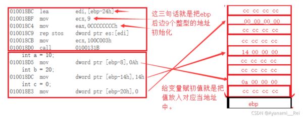 C语言函数栈帧解析