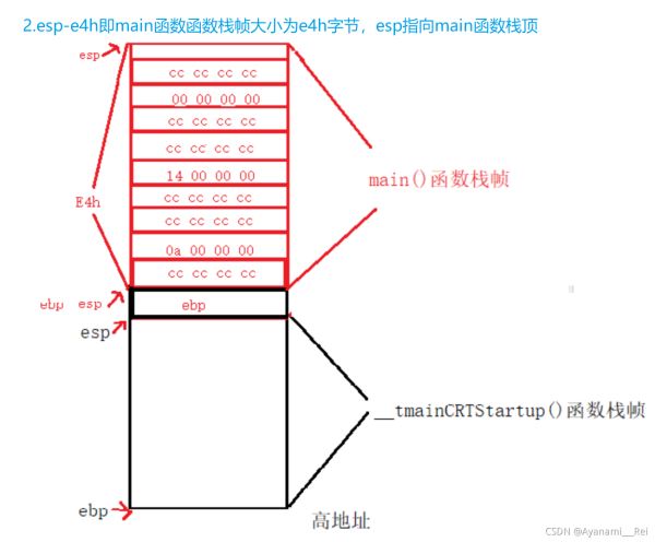 C语言函数栈帧解析