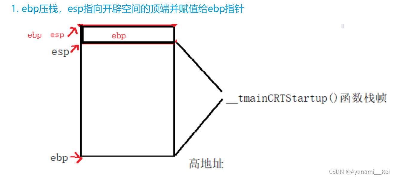 C语言函数栈帧解析