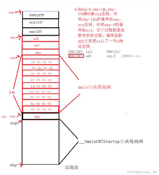 C语言函数栈帧解析