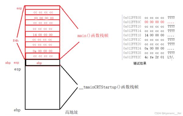 C语言函数栈帧解析