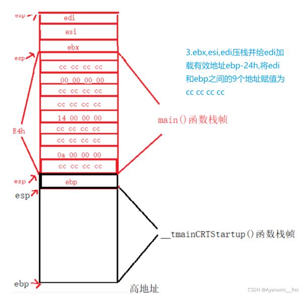 C语言函数栈帧解析