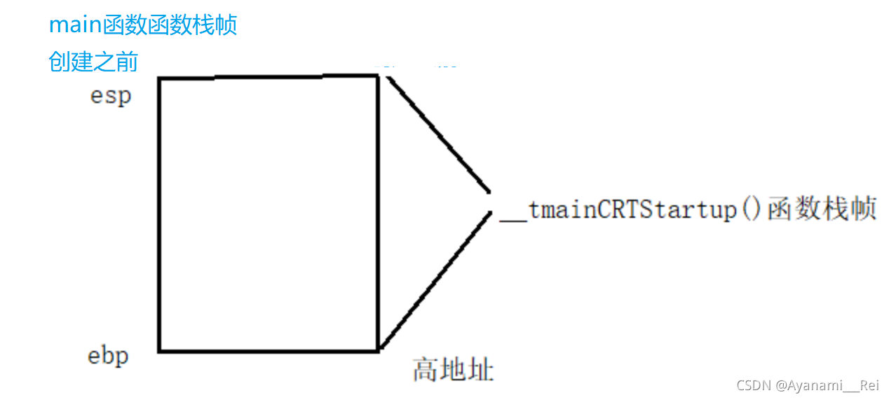 C语言函数栈帧解析