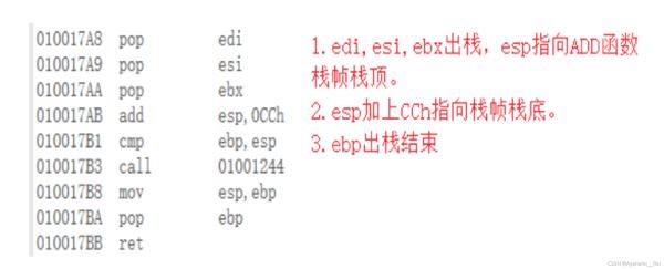 C语言函数栈帧解析