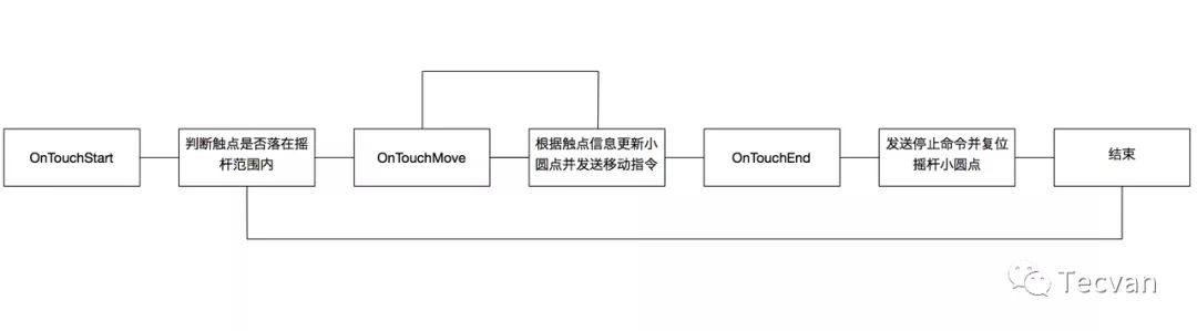 一看就懂 - 从零开始的游戏开发