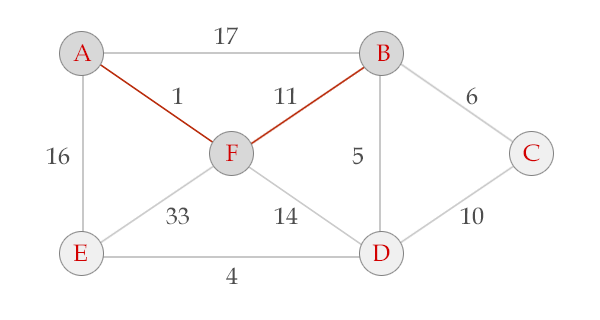 Python 经典贪心算法之Prim算法案例详解