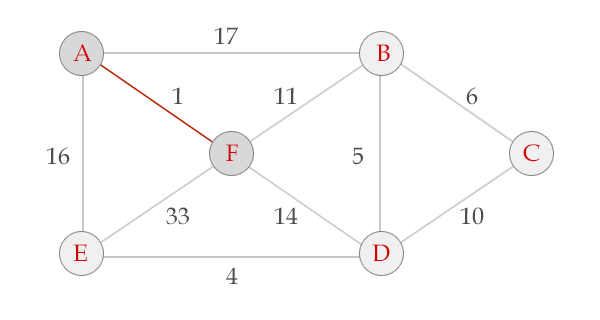 Python 经典贪心算法之Prim算法案例详解