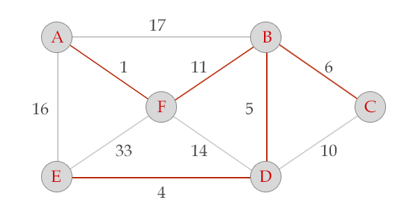 Python 经典贪心算法之Prim算法案例详解