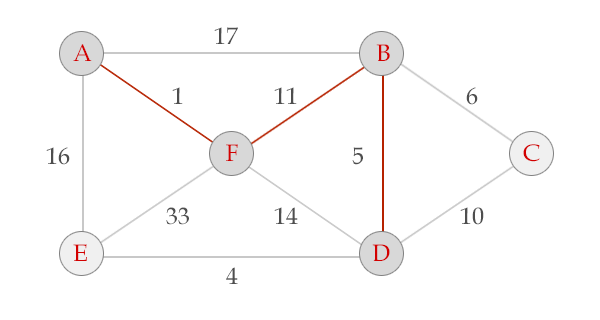 Python 经典贪心算法之Prim算法案例详解