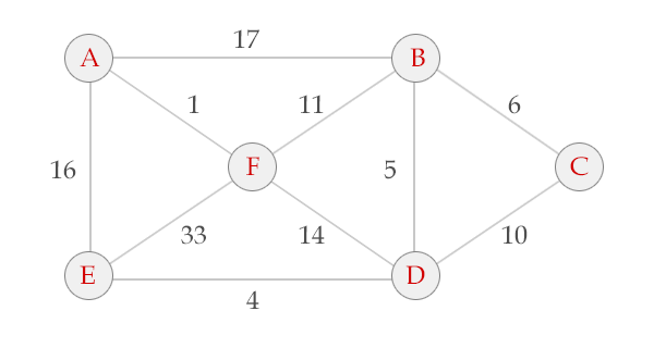 Python 经典贪心算法之Prim算法案例详解