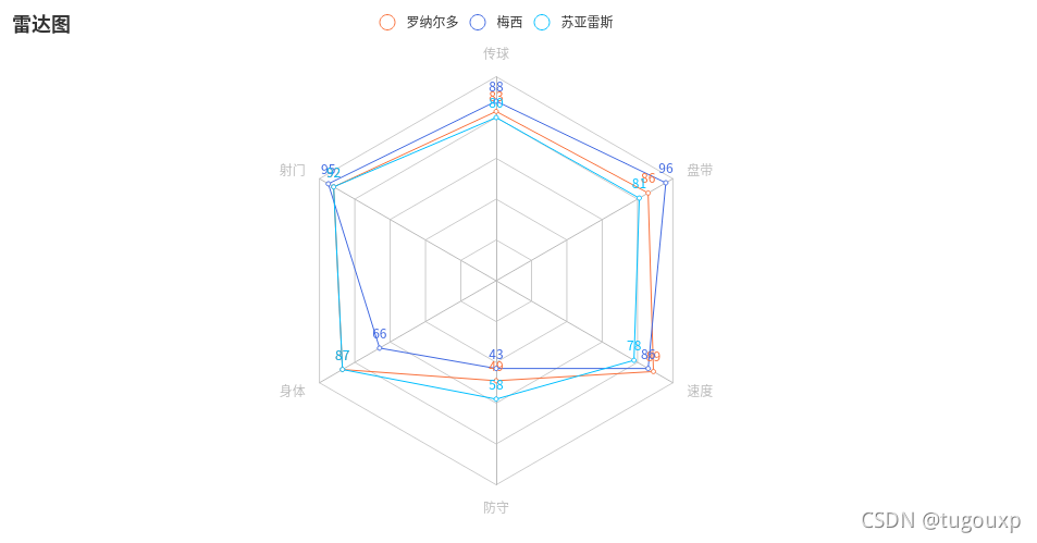 利用Python进行数据可视化的实例代码