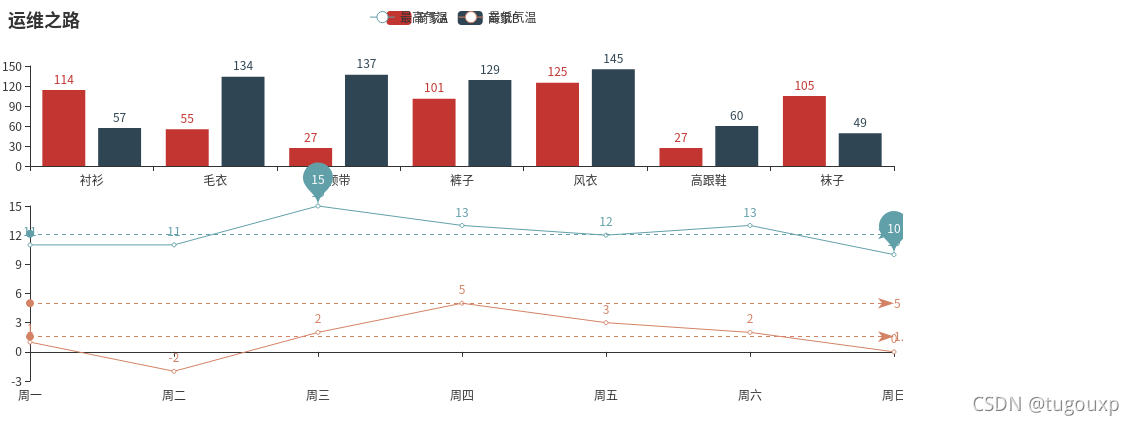 利用Python进行数据可视化的实例代码