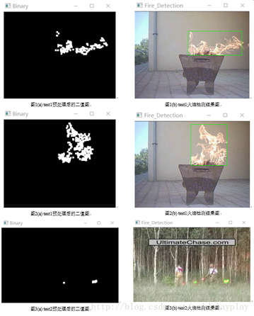 OpenCV 视频中火焰检测识别实践