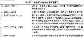 C++中std::allocator的使用案例详解