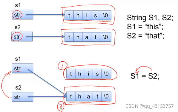 C++运算符重载图文详解