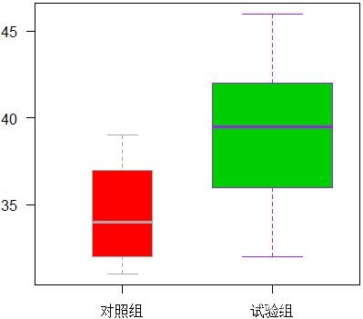 R语言boxplot函数深入讲解