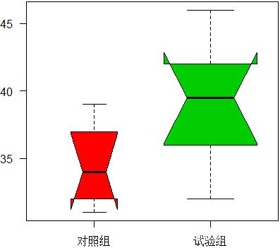 R语言boxplot函数深入讲解