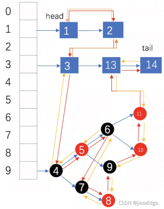 源码解析带你了解LinkedHashMap