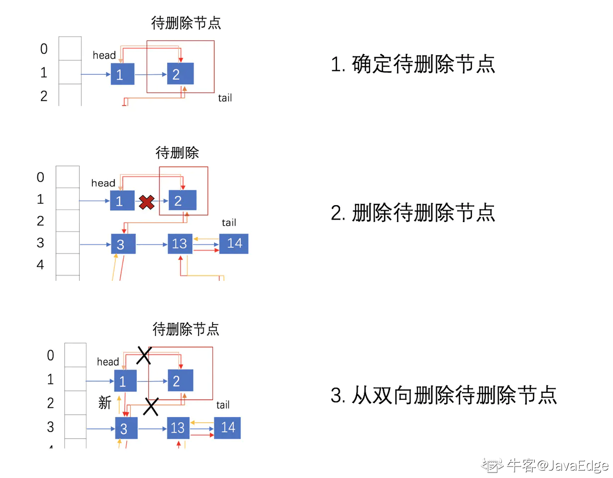 源码解析带你了解LinkedHashMap