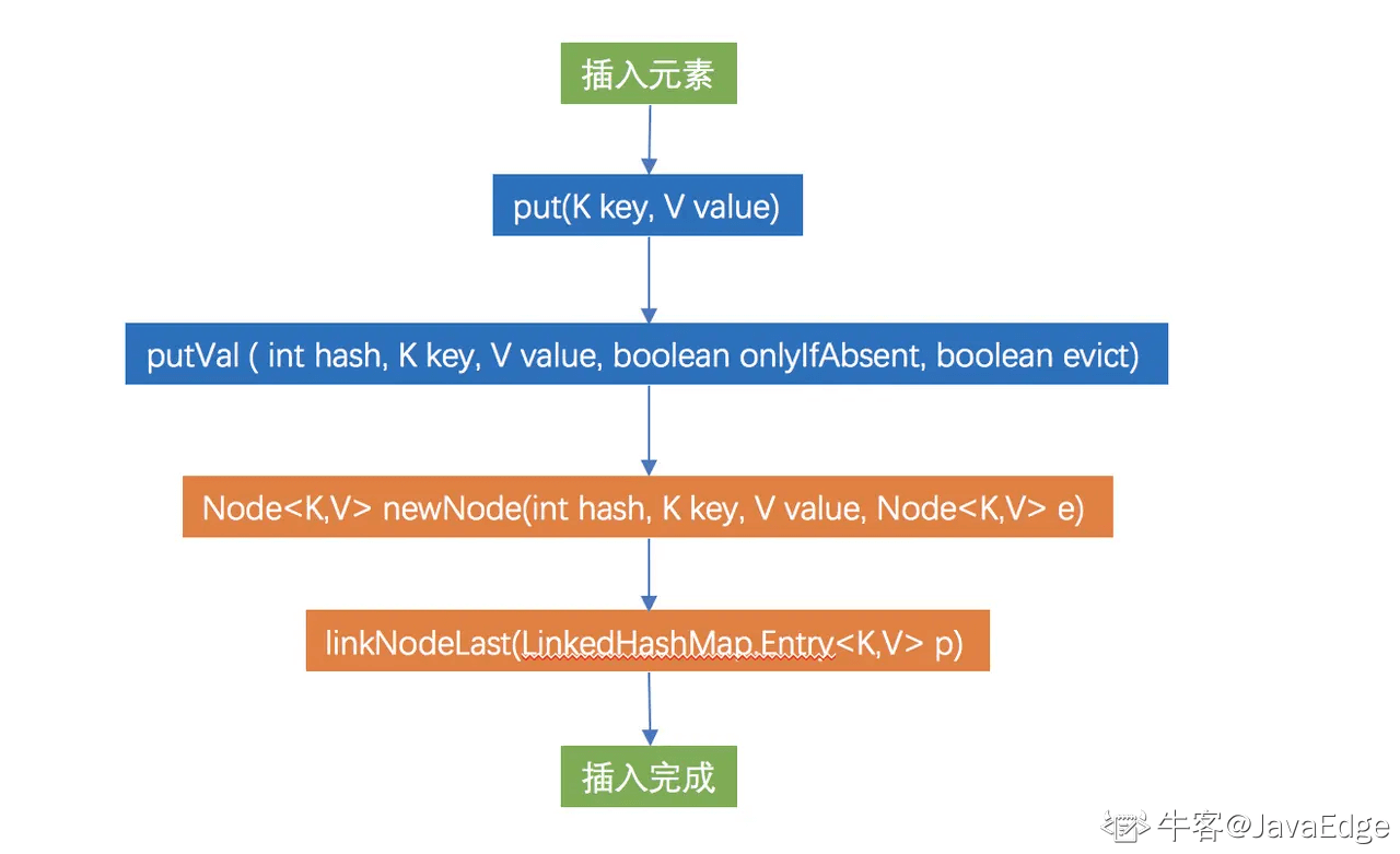 源码解析带你了解LinkedHashMap