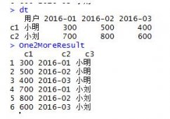 R语言 实现将1对多数据与1对1数据互换