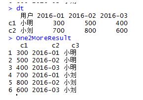 R语言 实现将1对多数据与1对1数据互换