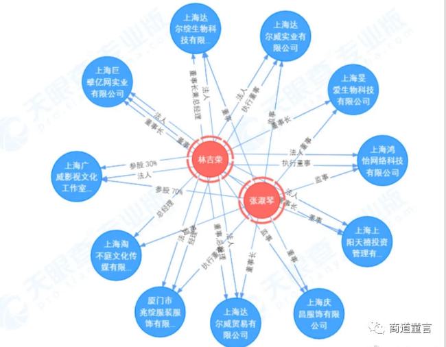 张庭如何托起微商帝国 张庭的商业帝国走向崩溃边缘